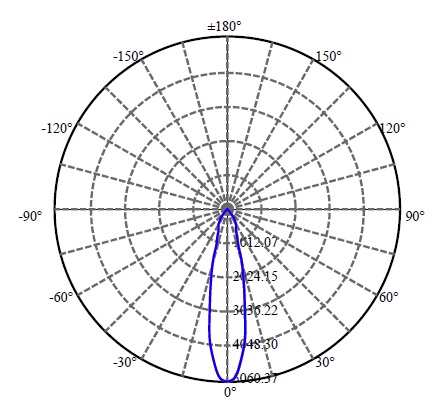 Nata Lighting Company Limited - Aluminium Reflector
